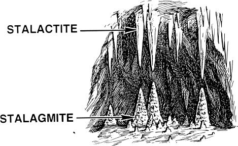 469px-Stalactite__28PSF_29_svg.jpg